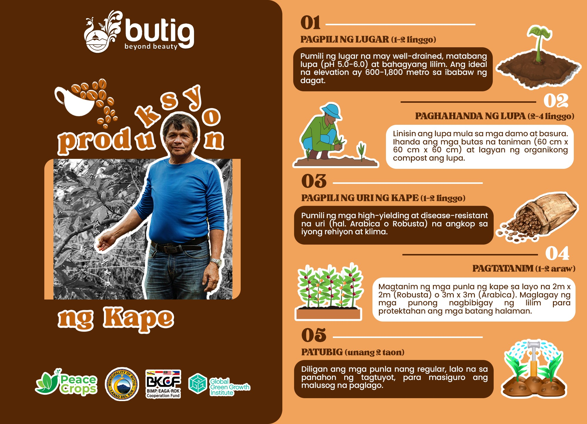 𝗟𝗲𝗮𝗿𝗻𝗶𝗻𝗴 𝗠𝗼𝗱𝘂𝗹𝗲: 𝗖𝗼𝗳𝗳𝗲𝗲 𝗣𝗿𝗼𝗱𝘂𝗰𝘁𝗶𝗼𝗻 𝗦𝘁𝗲𝗽𝘀